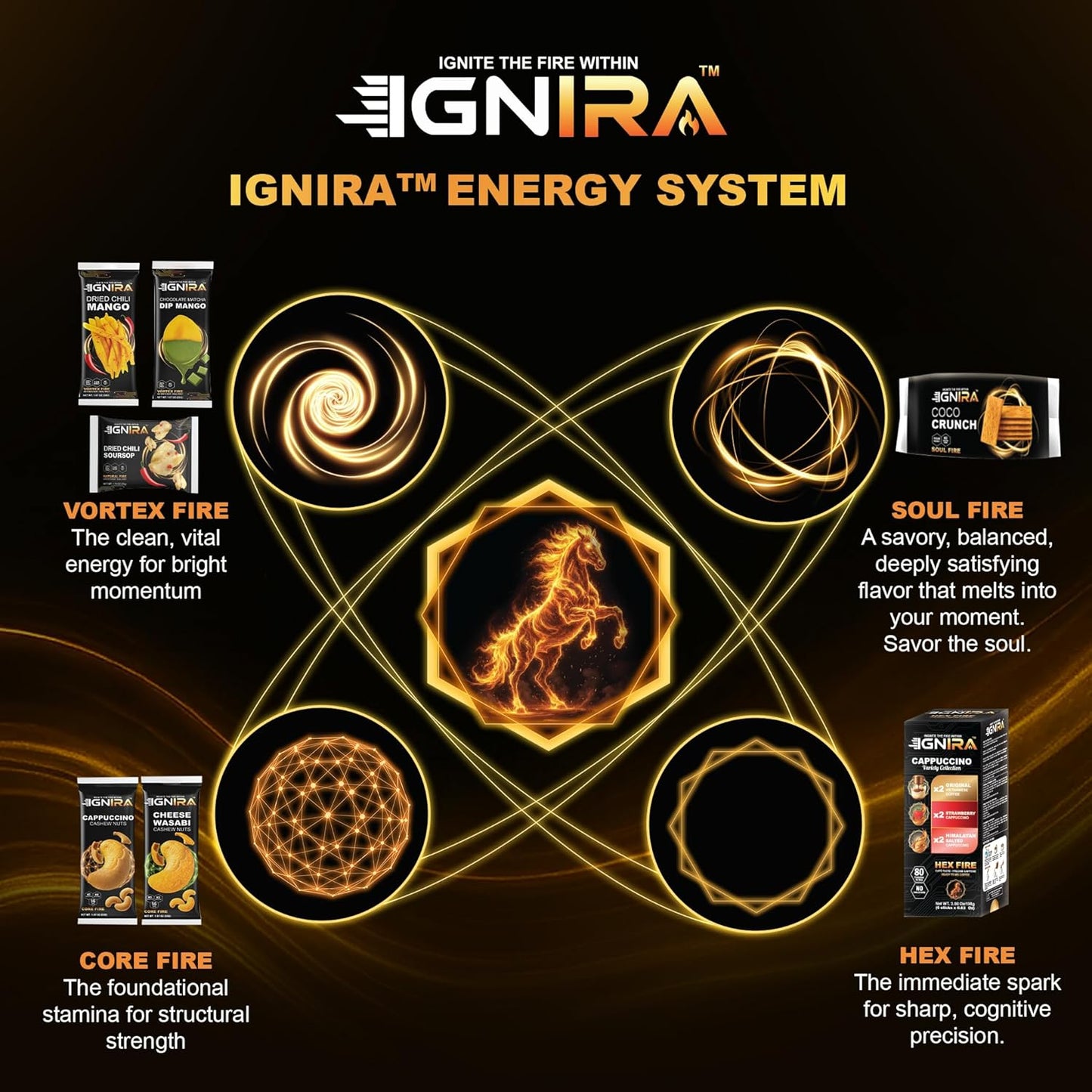 IGNIRA SIGNATURE Edition